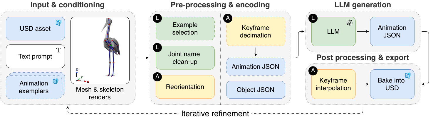 Pipeline overview